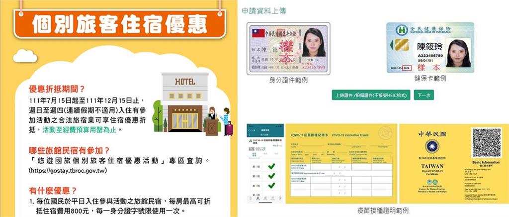 國旅補助153萬名額開搶！　每房「最高補助1300」申請攻略一次看