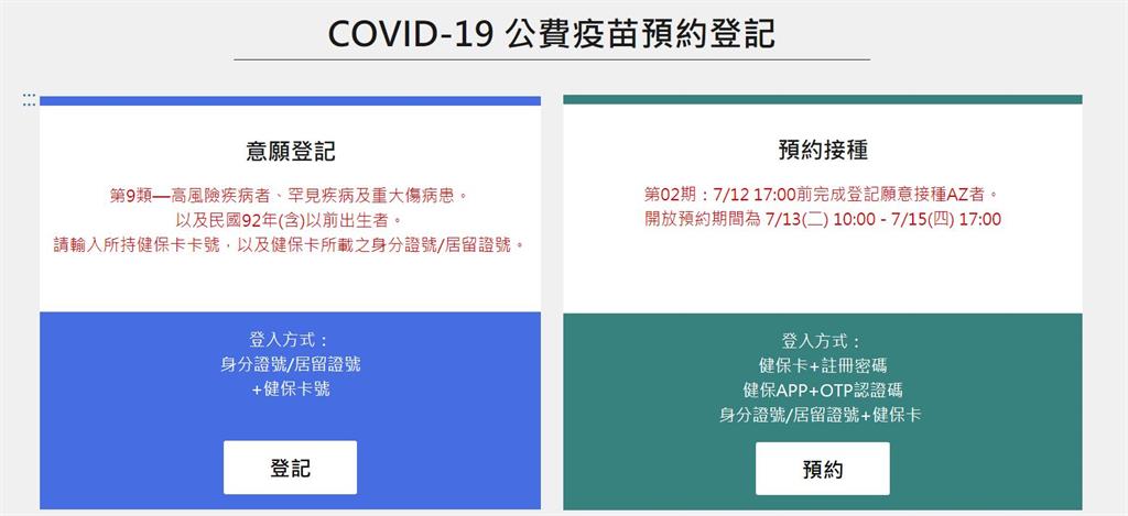 快新聞／第三輪疫苗意願登記突破814萬人　最快7/20收到預約簡訊