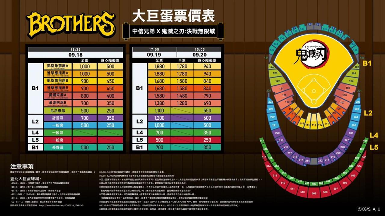中職／黃衫軍進場前看這裡！中信兄弟公布下半季大巨蛋主場活動！《鬼滅之刃》強勢回歸