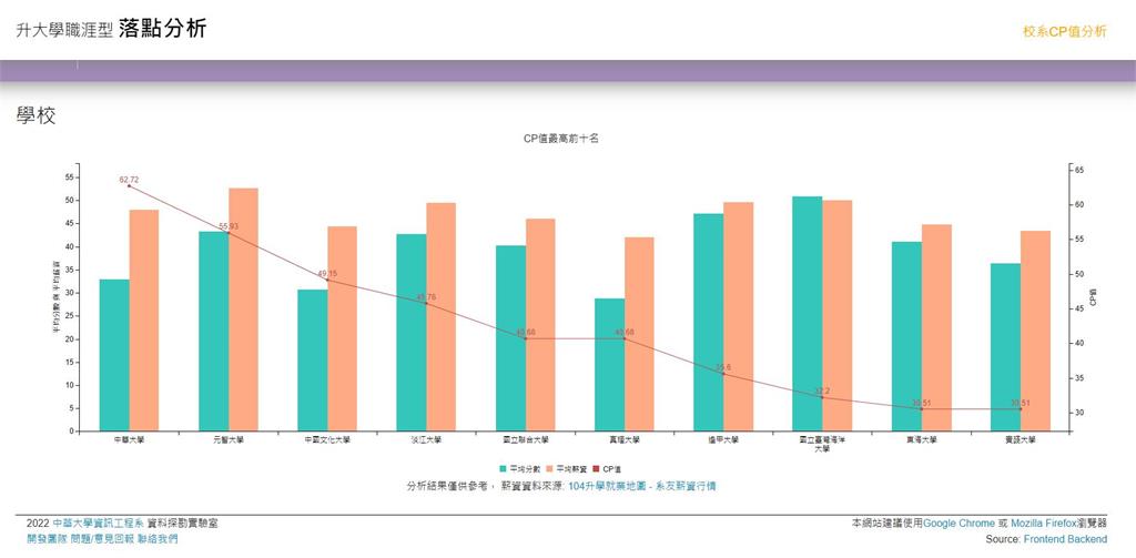 真相揭曉！中華大學自誇「CP值第1名」　計算方法大公開