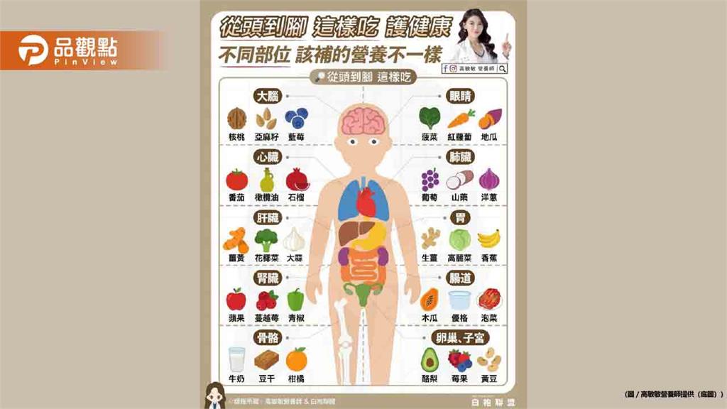 從頭到腳 這樣吃 護健康 不同部位該補的營養不一樣
