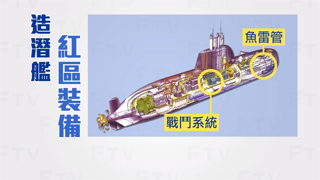 潛艦國造露曙光!「紅區裝備」輸出許可全獲得