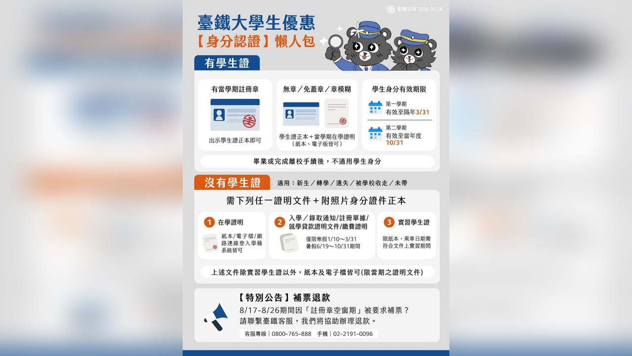 臺鐵「大學生優惠」乘車規定一次看 學生證、在學證明及補票退款措施完整說明