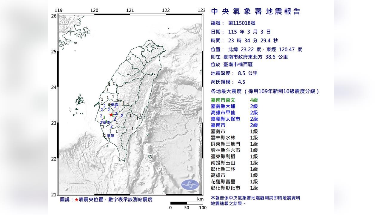 快新聞／23:34台南楠西規模4.5極淺層地震　最大震度4級