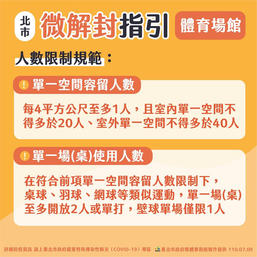 快新聞／北市體育場館開放標準曝光！    桌球、羽球及網球只能單打