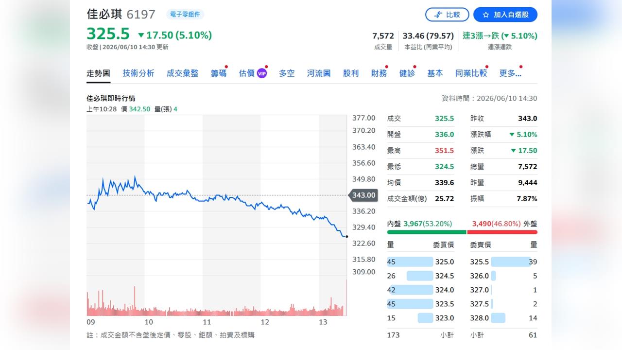 千點暴漲暴跌後資金炸裂！台股爆出違約交割風暴
