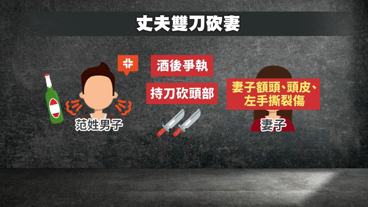 酒後爭執！新竹醉漢持雙刀砍妻頭部　檢方以殺人未遂起訴　法院：僅傷害罪
