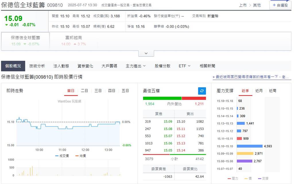 保德信全球藍籌ETF昨掛牌 掌握100檔全球關鍵企業