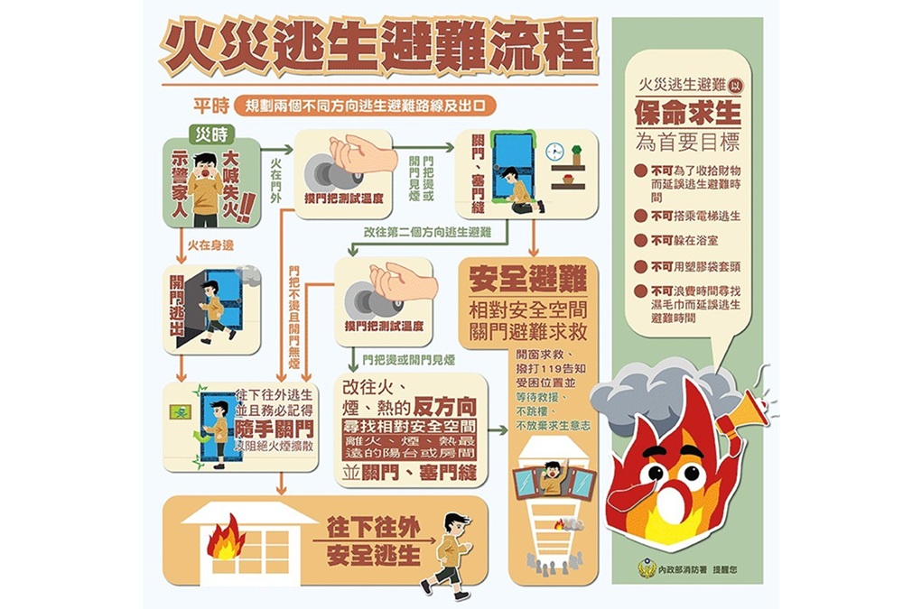 火場分秒必爭　消防署提醒應變逃生及火災預防有要訣