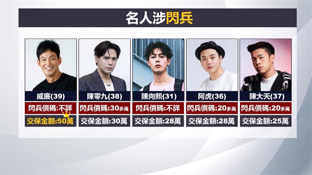 快新聞／閃不了錢關！　藝人阿虎遭爆閃兵失業又欠債百萬「近況超慘」