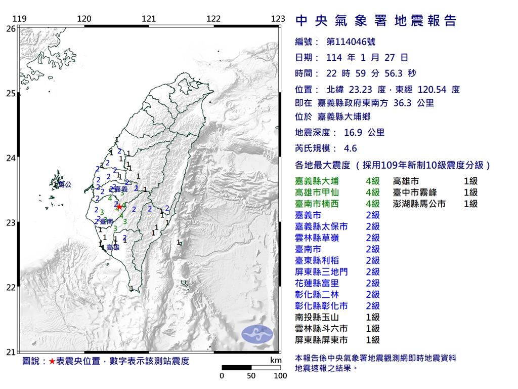 快新聞／深夜10:59國家警報又響　嘉義規模4.6地震