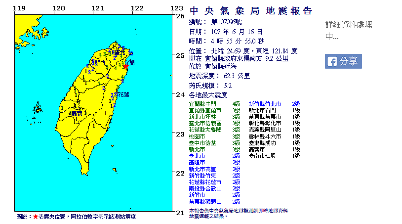 地牛翻身！宜蘭04：53地震 規模5.2