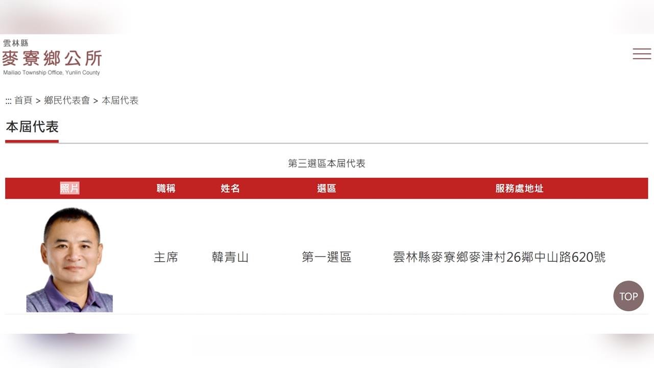 麥寮鄉代會主席韓青山涉逃漏稅.恐嚇　檢起訴求刑20年