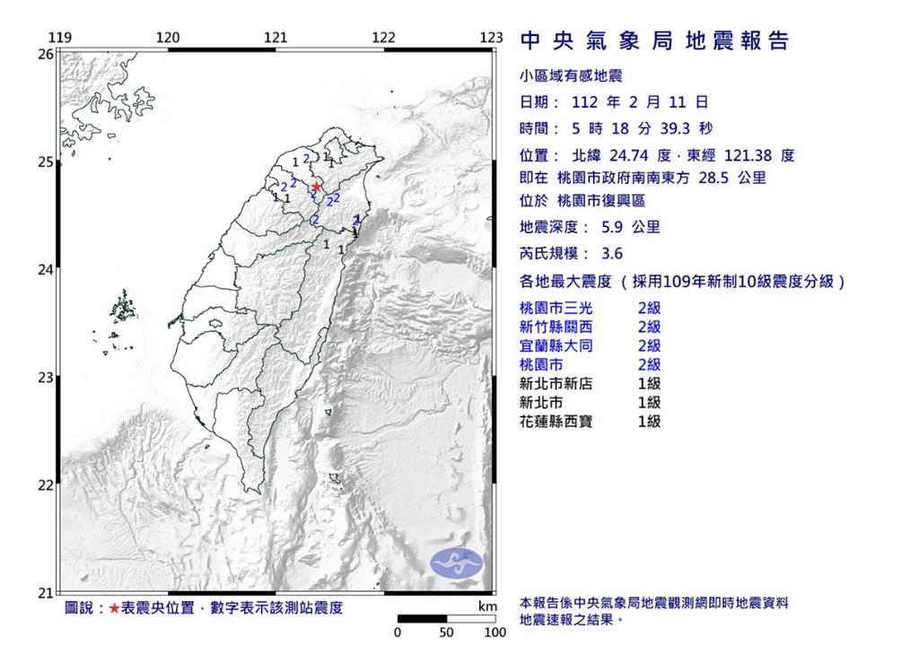 快新聞 / 地牛翻身！05:18 桃園復興規模3.6地震　最大震度2級