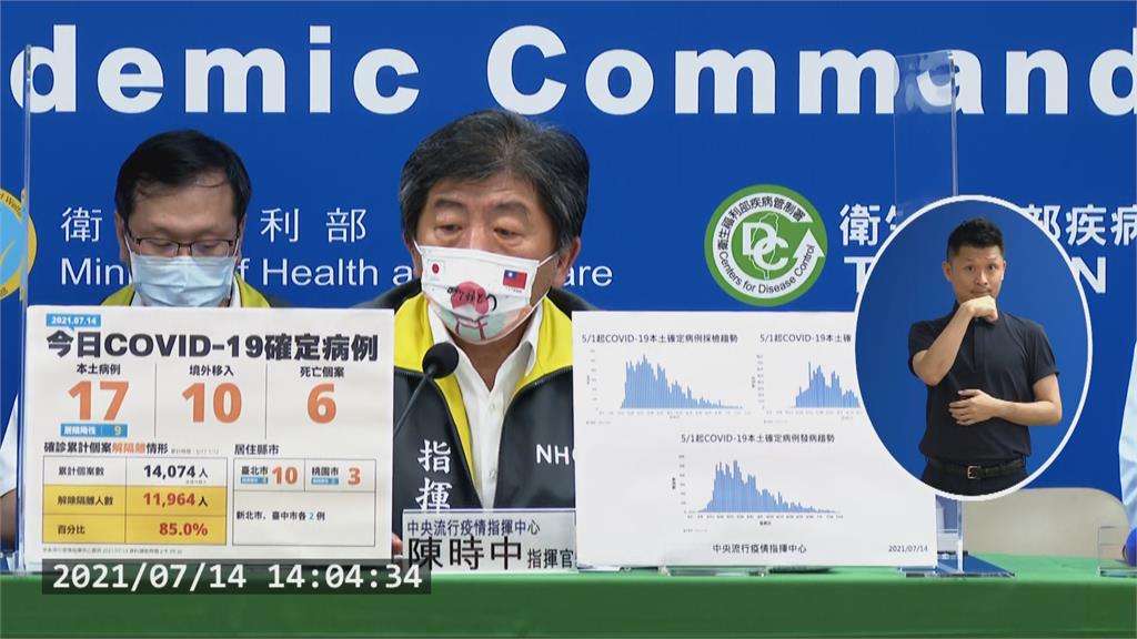 週三本土+17 「加零」有希望? 陳時中:可能性非常低