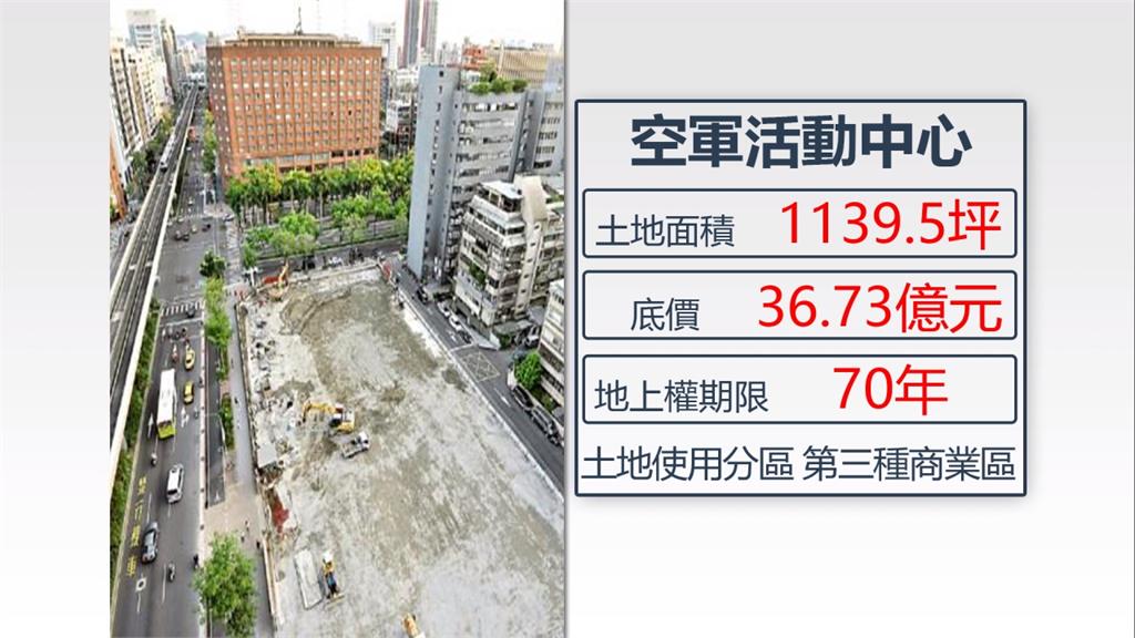 空軍活動中心地上權標案  遭元大銀攔胡