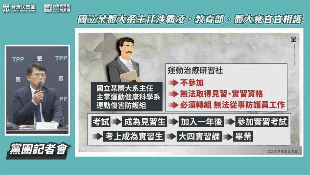 快新聞/台體大系主任被爆霸凌學生! 刀插課桌、踹破系辦門牆樣樣來