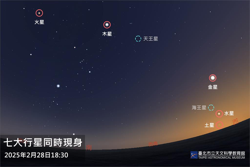 228遇「七星連珠」有異象？命理師示警恐有災難　台北天文館一張圖打臉