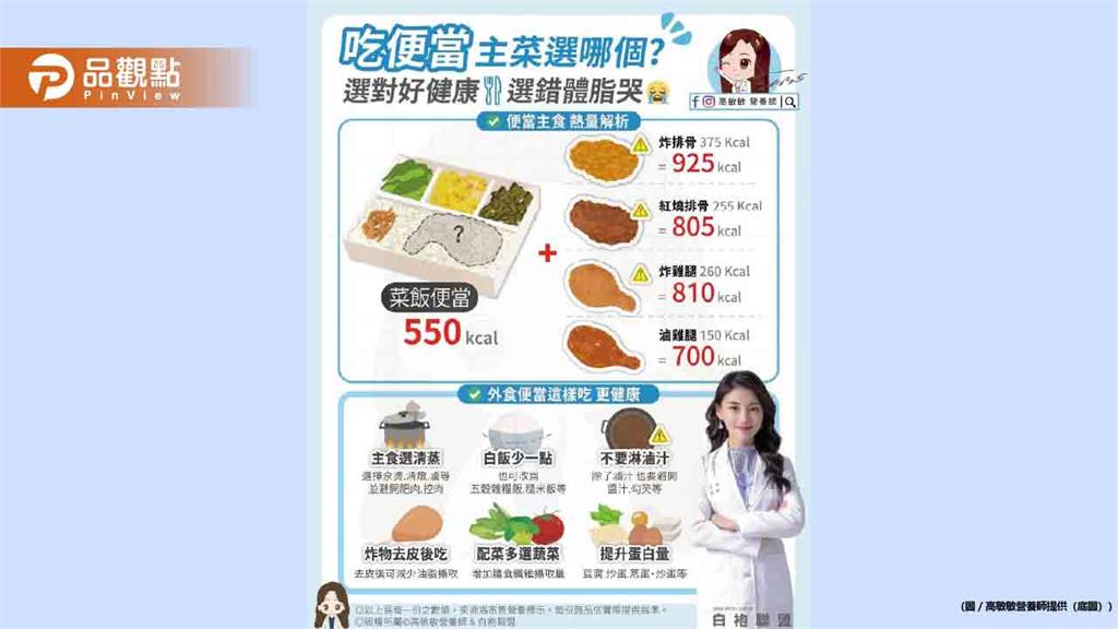 「中午吃什麼？」 這是每天最常討論的話題 但你注意過主菜的熱量嗎？