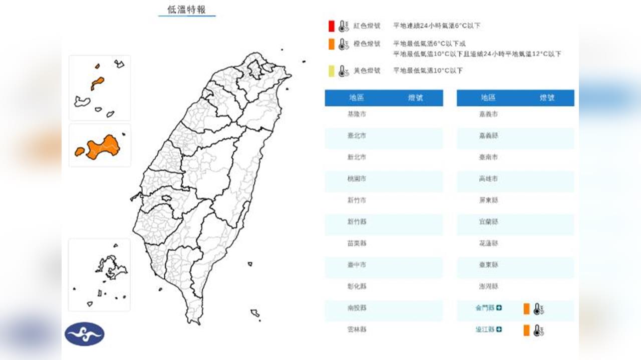 快新聞／寒流減弱仍要注意！2縣市低溫特報　恐跌到個位數