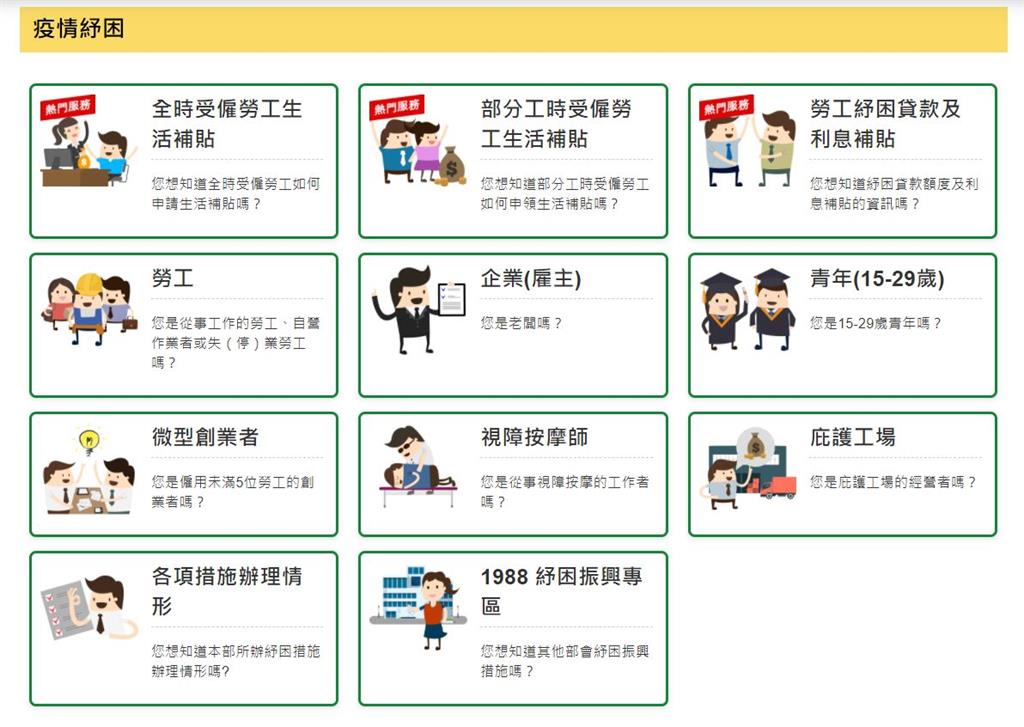 勞工紓困萬元補貼擴大申請　網站使用正常未塞車