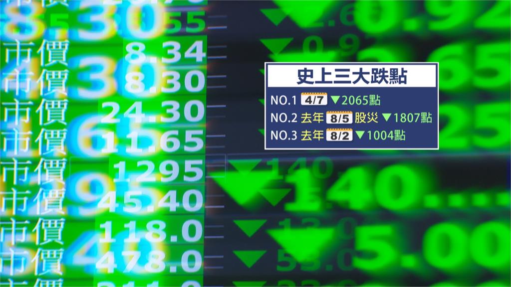 台股收跌2065點改寫紀錄! 資深分析師曝還有修正空間
