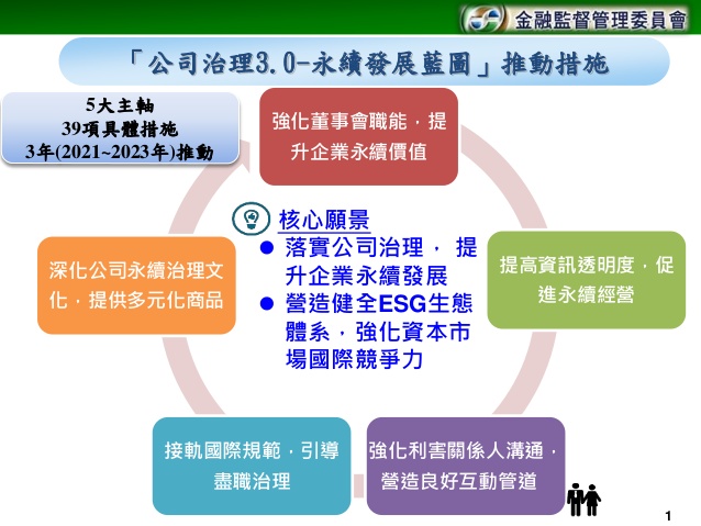 快新聞／推動公司治理3.0 蘇貞昌：讓台灣成亞洲企業資金調度中心