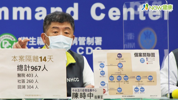 部桃群聚匡967人隔離創紀錄！ 陳時中：設立防火牆