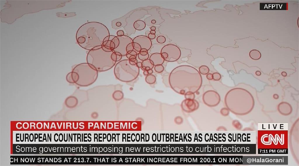歐洲疫情嚴峻 多國縮緊防疫政策