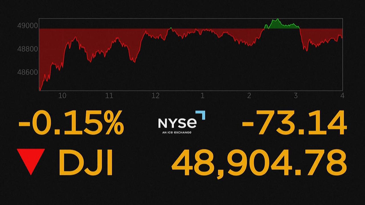 美以空襲伊朗美股走跌 投資人逢低買入美股多收漲