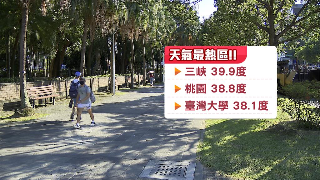 熱! 三峽飆39.9度  "摩羯"颱風大轉彎閃過台灣 週四起有雨