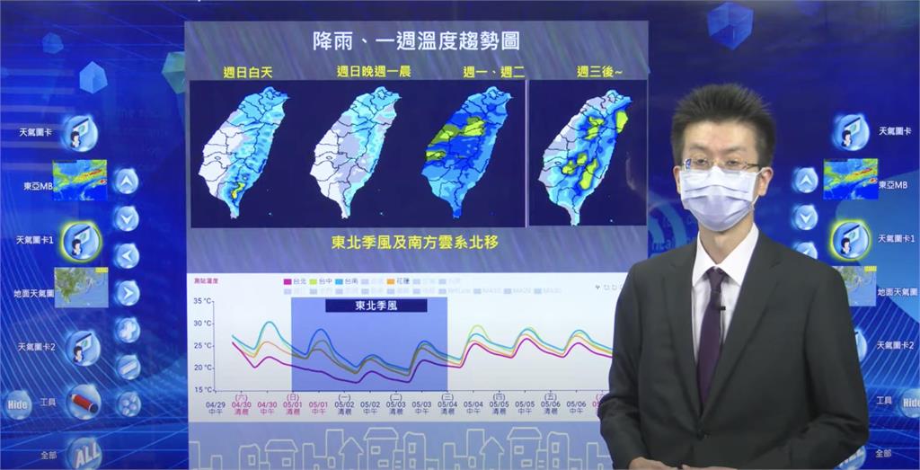 快新聞／北台灣氣溫將驟降「僅剩17度」 未來1週全台有雨　氣溫回升、放晴時間曝