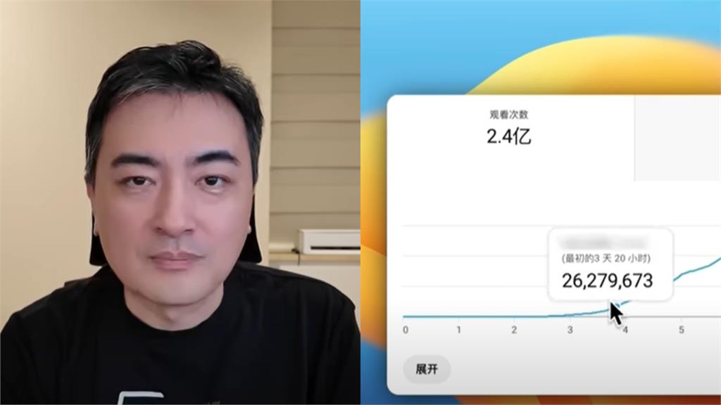 抓住演算法的男人！老高爆秘密創新頻道「7天破億流量」曝光⋯網看傻眼