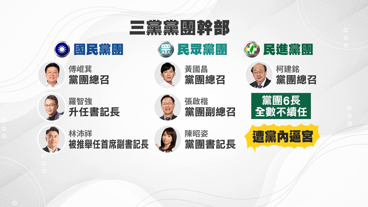 立院新會期開議！　國民黨挺過大罷免幹部交接挖苦柯建銘