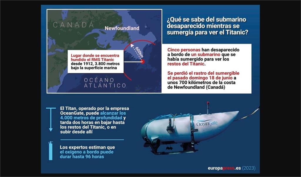 快新聞／鐵達尼號觀光潛艇失聯　氧氣僅剩「30多小時」搜救延遲原因曝