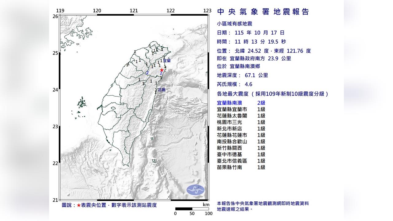 最新／11:13東北部晃一下！宜蘭南澳規模4.6地震　最大震度2級