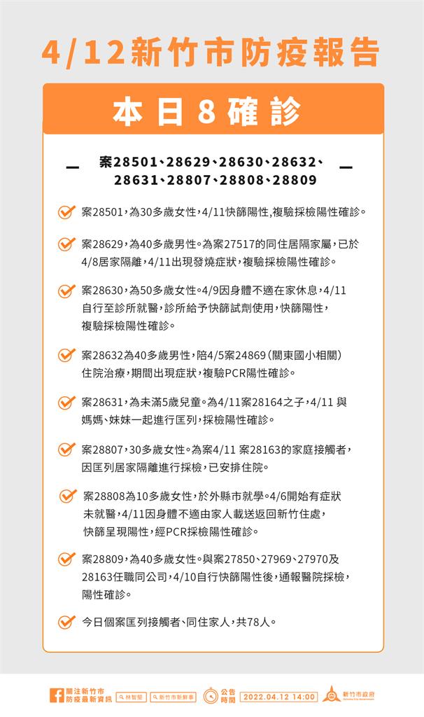 快新聞／新竹市增8例！　台鐵「這3班次區間車」足跡曝