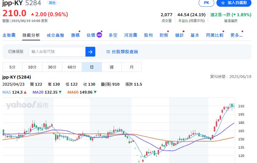 AI＋航太雙主軸驅動！ 經寶精密訂單直達年底 出貨動能爆發