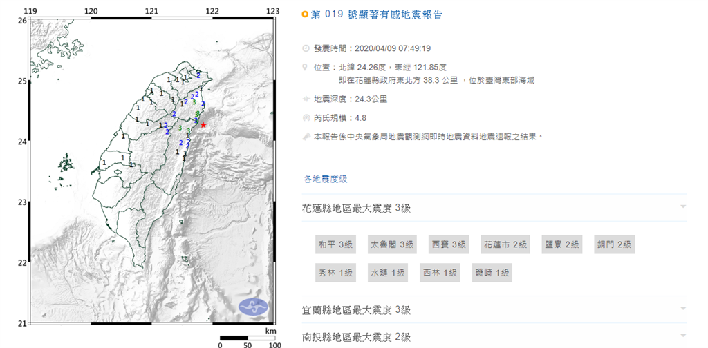 快新聞／地震！今早全台11縣市有感  最大震度3級