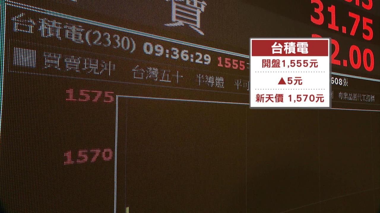 台股開紅盤重回2萬9　台積電飆1575元新天價