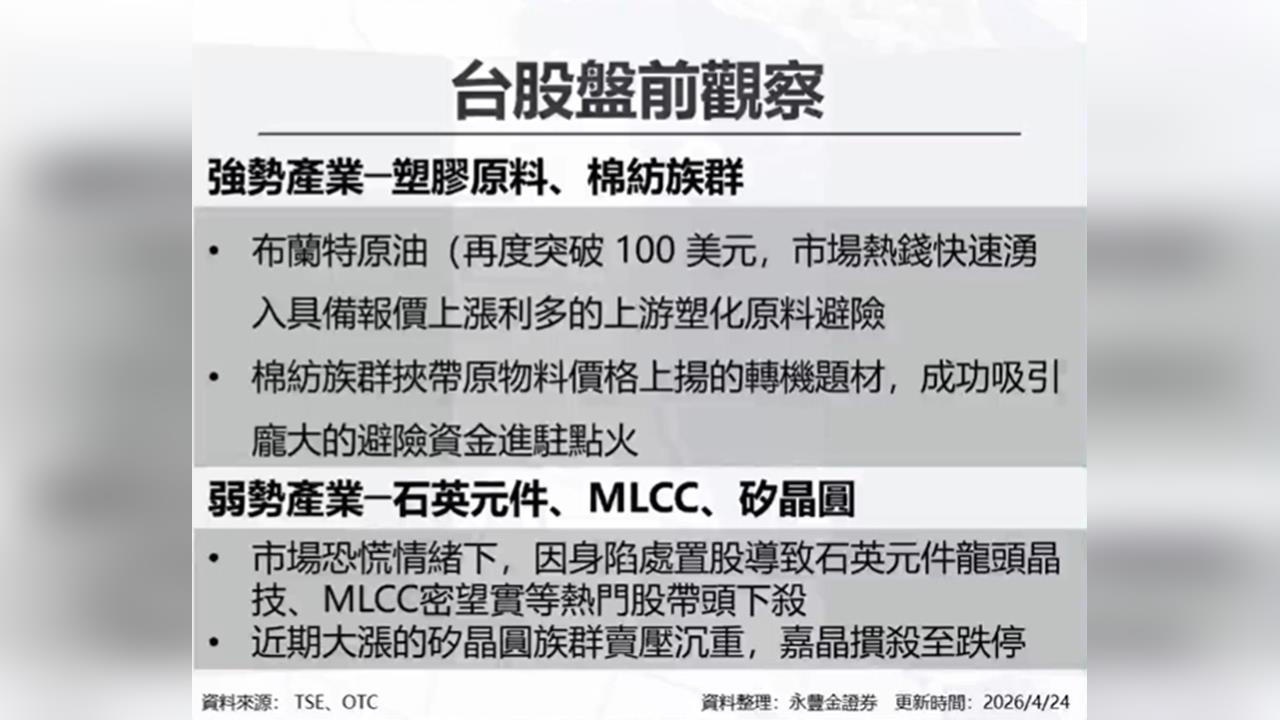 1.45 兆史詩天量洗盤 ！大盤驚險守均線  法說會行情 : 穩懋 力成 光寶科