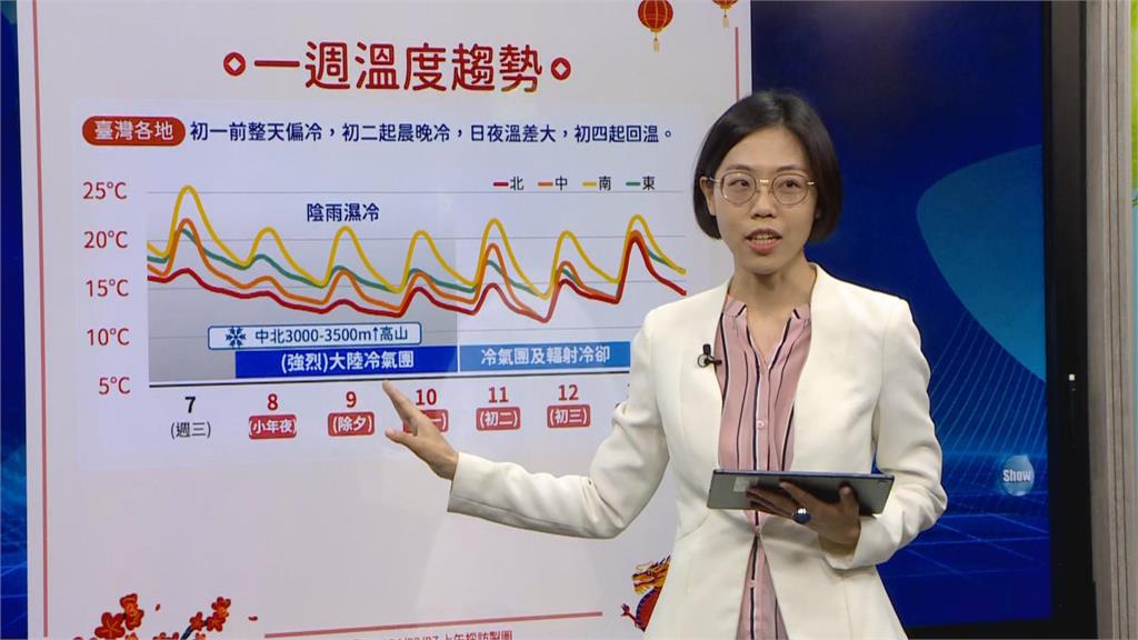 快新聞／過年冷颼颼！　氣象署曝這天回暖、高山10日前有望降雪
