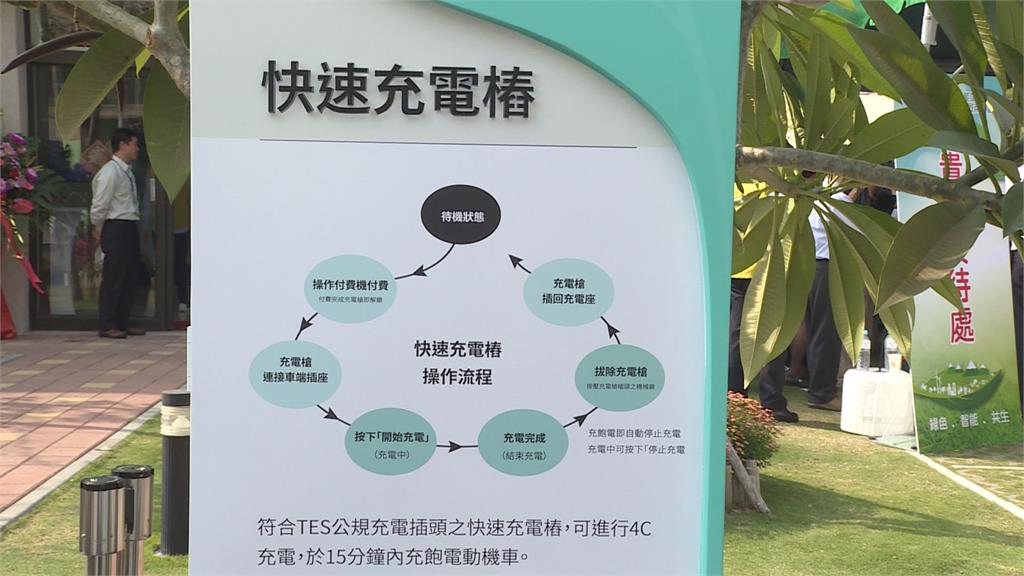 中油「智慧綠能加油」台南站為首座示範地點