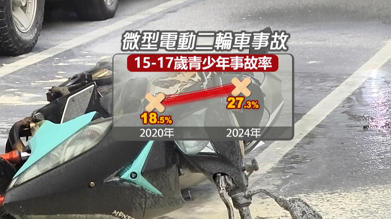 異言堂（影）／失速危機　微電車免駕照 　違法改裝速限25飆100