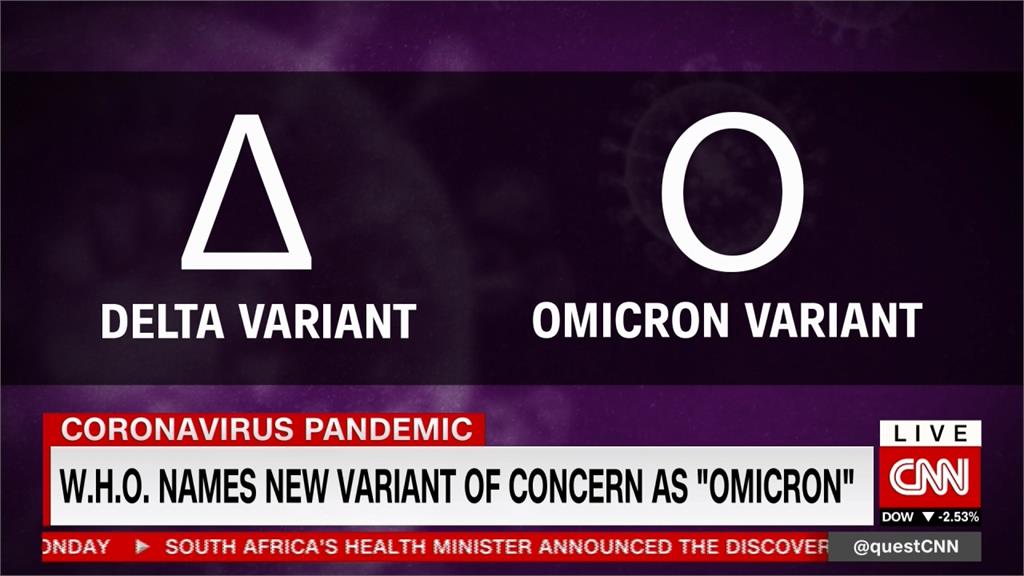 新變異株正式命名「Omicron」　世衛列為高關注