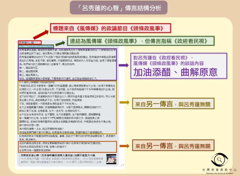 〈呂秀蓮的心聲〉捲土重來？　事實查核中心4年前已確認「假訊息」