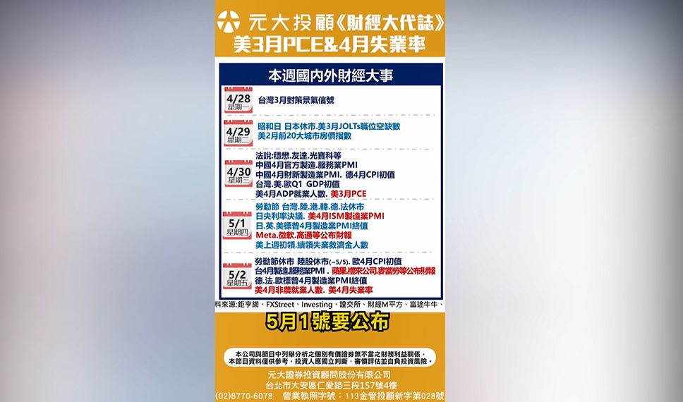 《財經大代誌》國際大事搶先看 美3月PCE.4月失業率如何牽動聯準會政策?