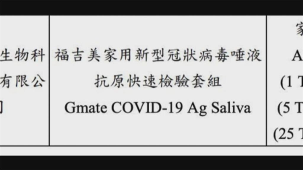 食藥署核准「福吉美唾液快篩」　網揪創辦人為陳燦堅