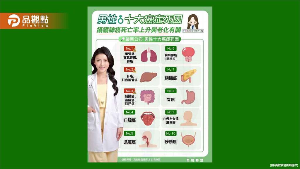 最新公布的「男性十大癌症死因」 別忘了健康才該擺第一