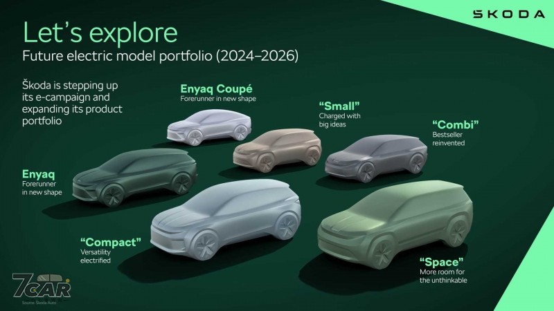 2026 年前再推 6 款電動車  Škoda 公布新車計畫